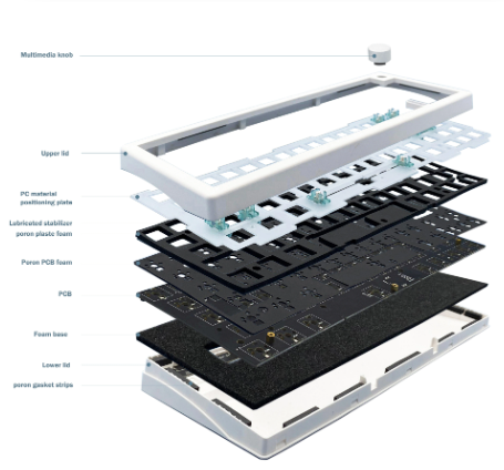 GMK67 65% Gasket Bluetooth 2.4G Wireless Hot-swappable Customized Mechanical Keyboard Kit RGB Backlit (BLACK)